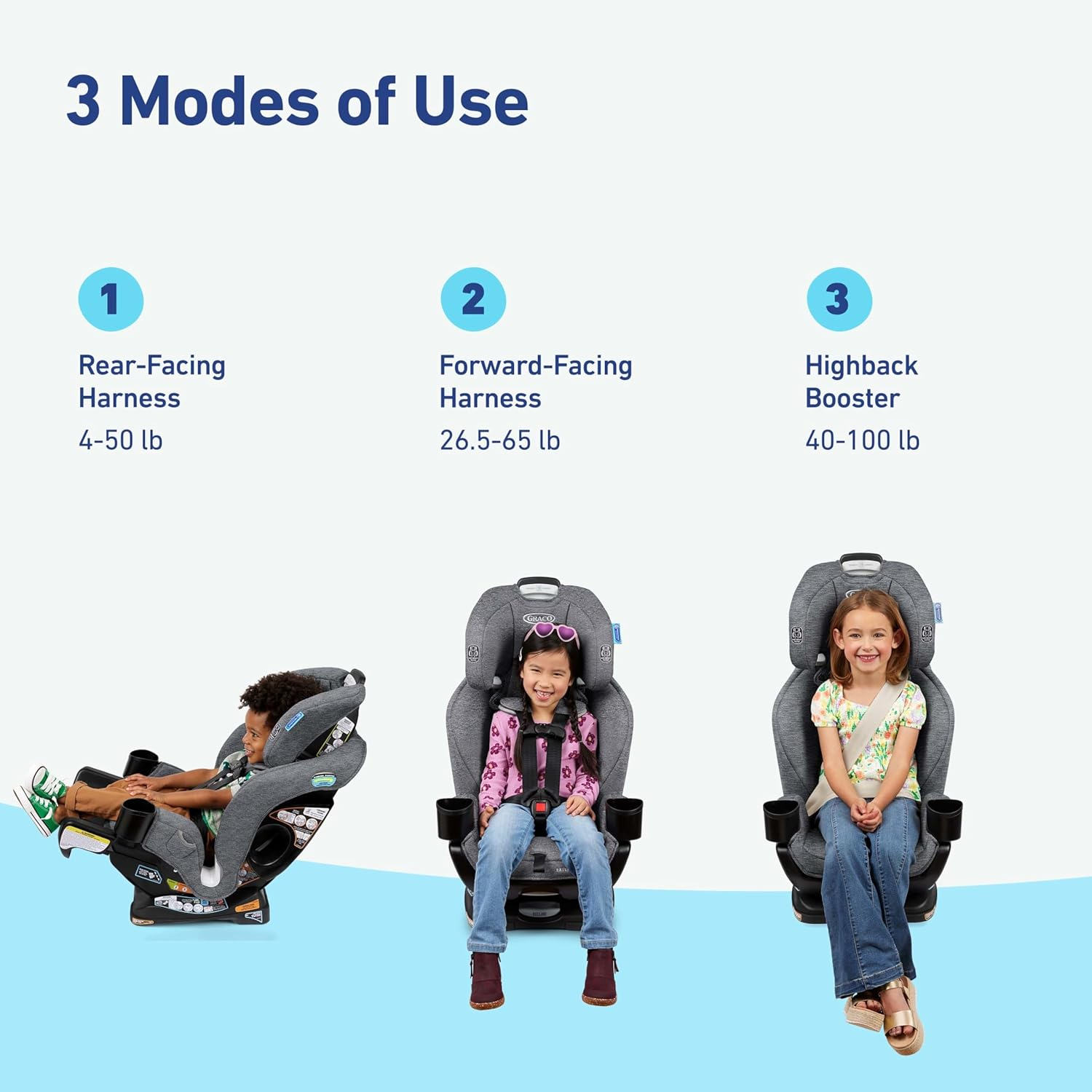 Graco Extend2Fit 3 en 1  Cullen